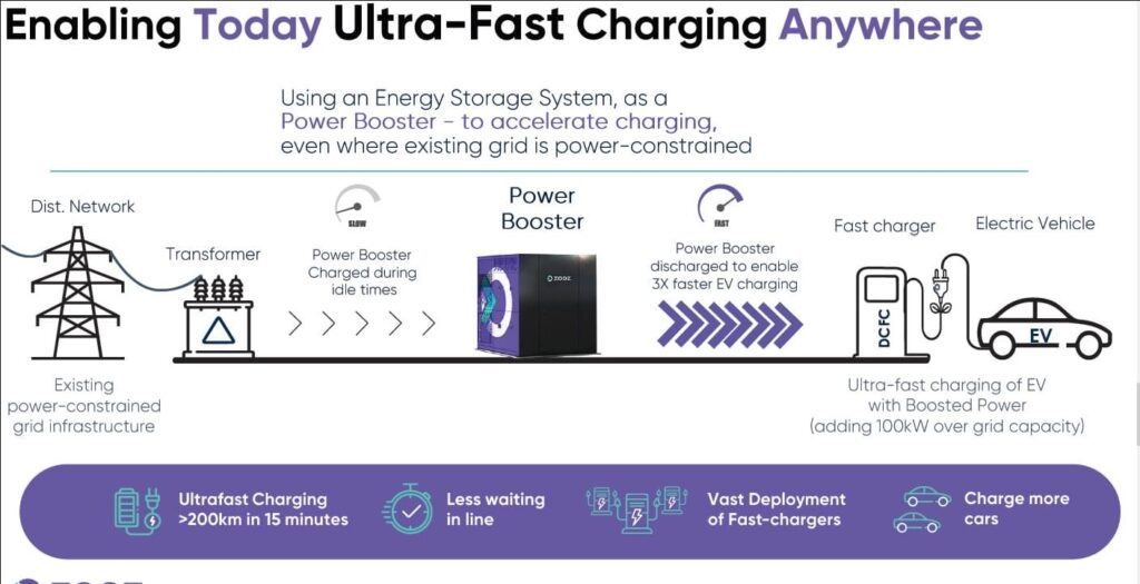 ultra fast ev charging companies